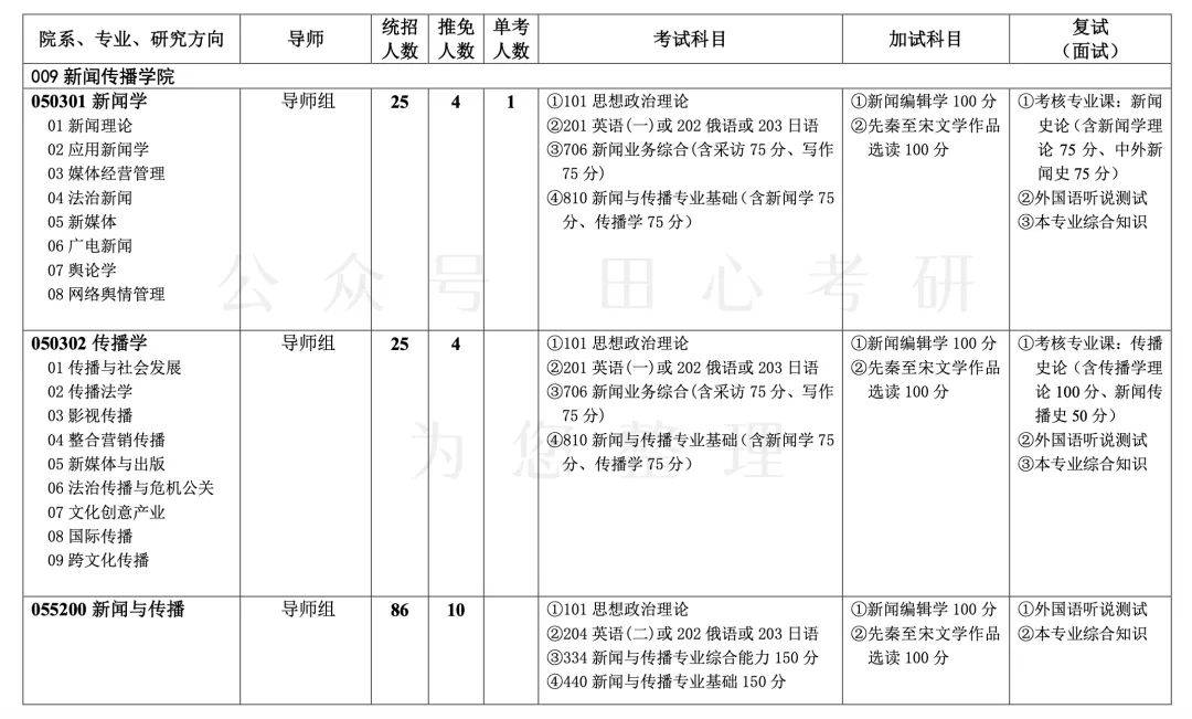 报考必看 | 24级·西南政法大学·新闻学&amp;传布学&amp;新传专硕·参考书目解读