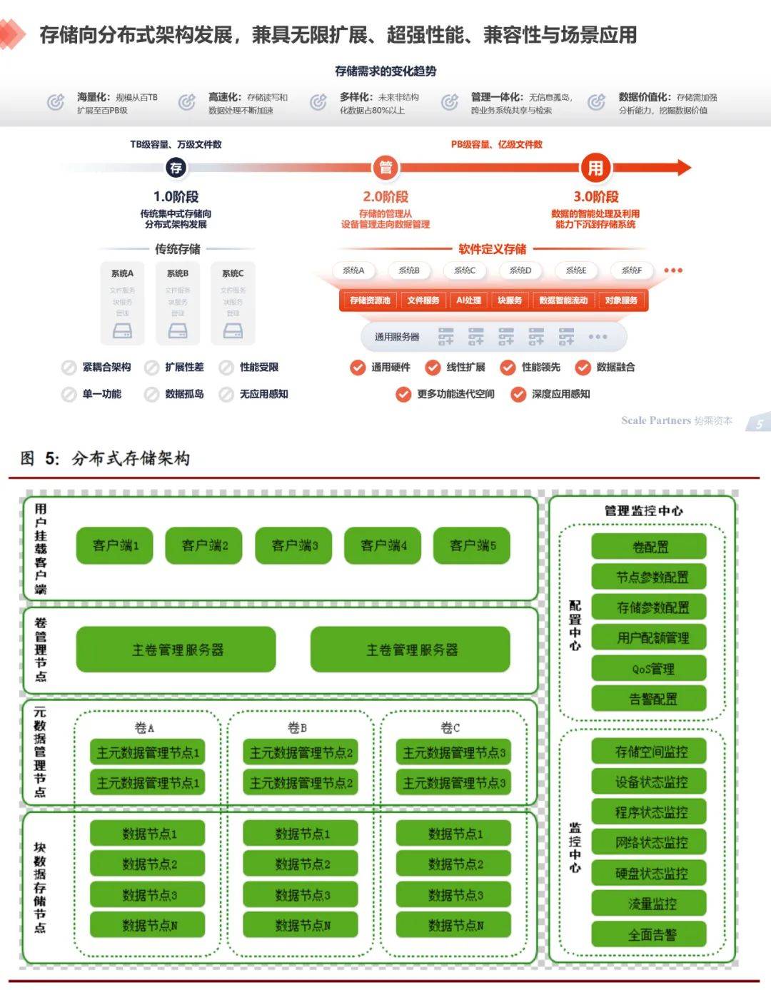 软件定义时代，存储行业的“百家争鸣”｜深度研报