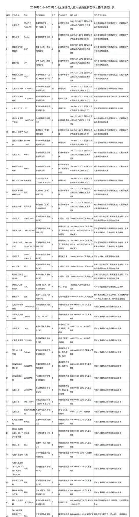 别自觉崇敬进口！那些儿童用品……