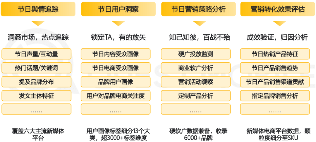 2023年恋人节营销洞察陈述（附下载）