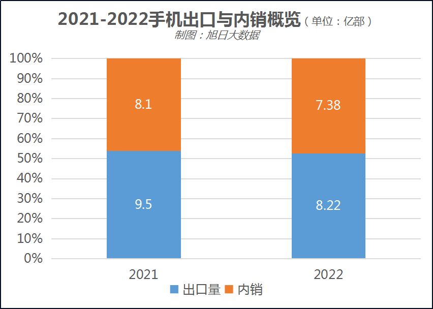 2022꣬1ֻ̨ٳ1.3ֻ̨