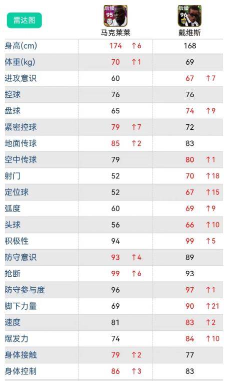 实况足球重磅新增 新版传奇，数据被碾压？新引擎后逆袭神兽卡？