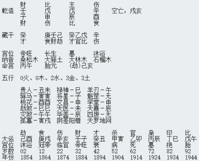 《千里命稿》本地富豪钱翁的八字命理格局阐发