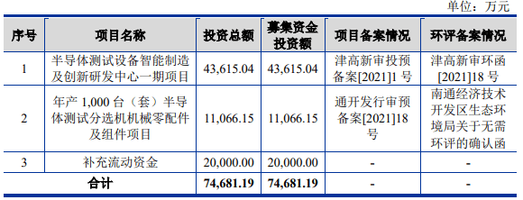 原创             一只高价新股发行申购，股民打新的最后盛宴，中签有望赚25000+？