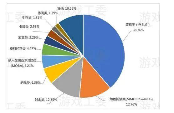 游戏电竞周报 | 棋牌游戏APP涉赌，十七人涉嫌开设赌场功