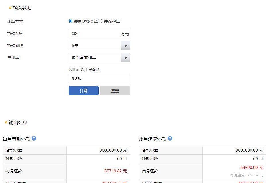 同样是300万贷款5年，为什么仍是5.8%的房贷利率划算？