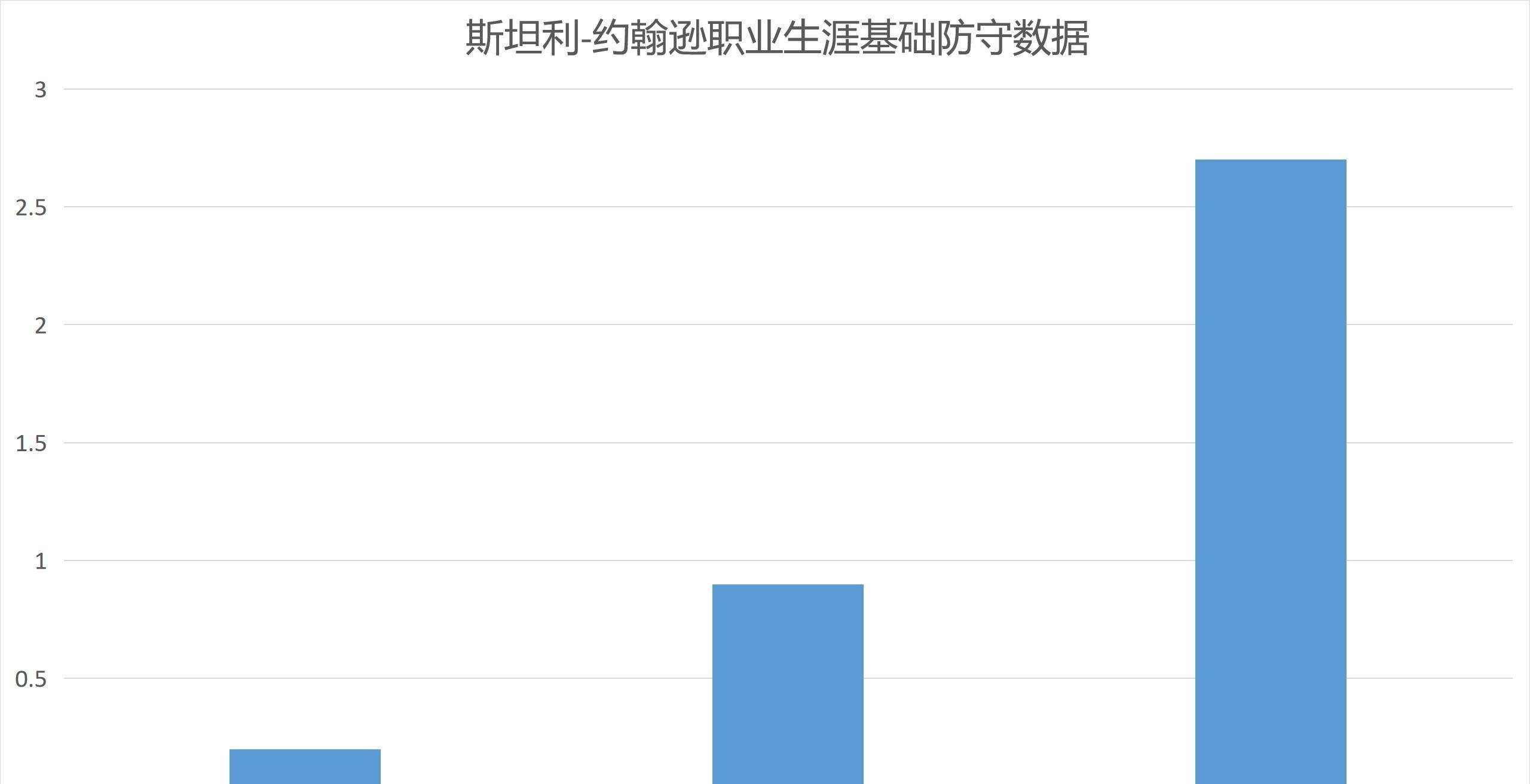 斯坦利-约翰逊：曾经的高顺位新秀，为何现在几乎无球可打？