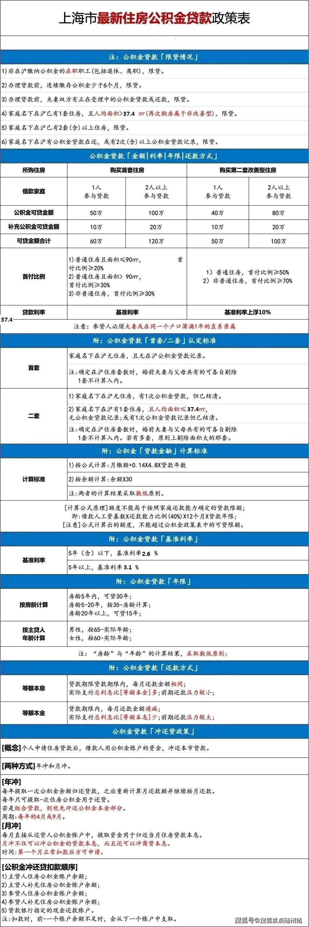 OB体育突发！2023上海最新购房政策进来看看！(图10)