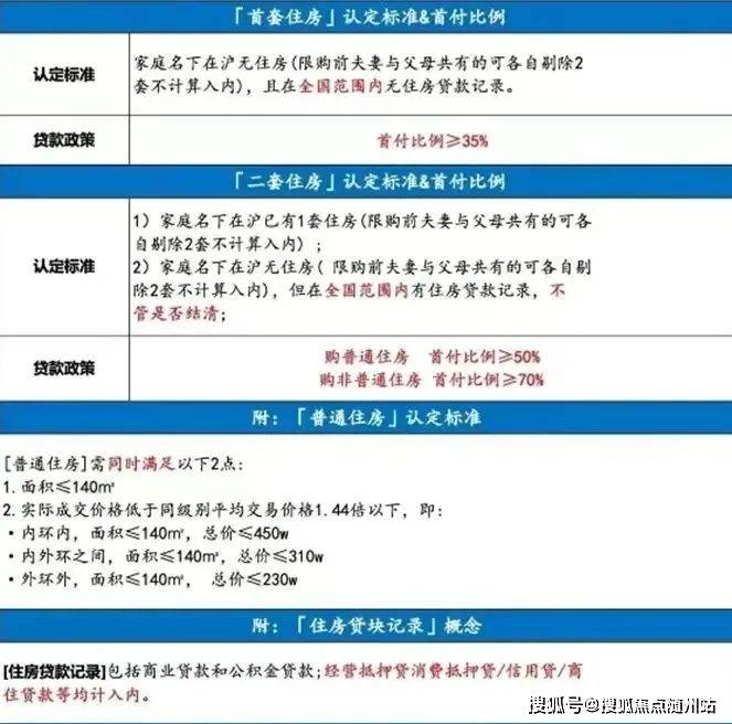 OB体育突发！2023上海最新购房政策进来看看！(图6)