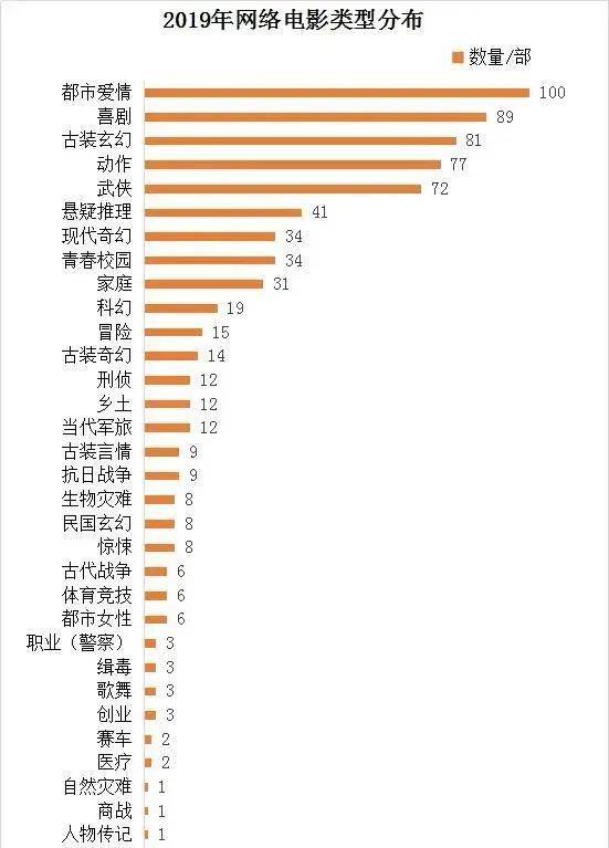 中国收集片子行业市场仍是有必然的开展趋向，值得等待