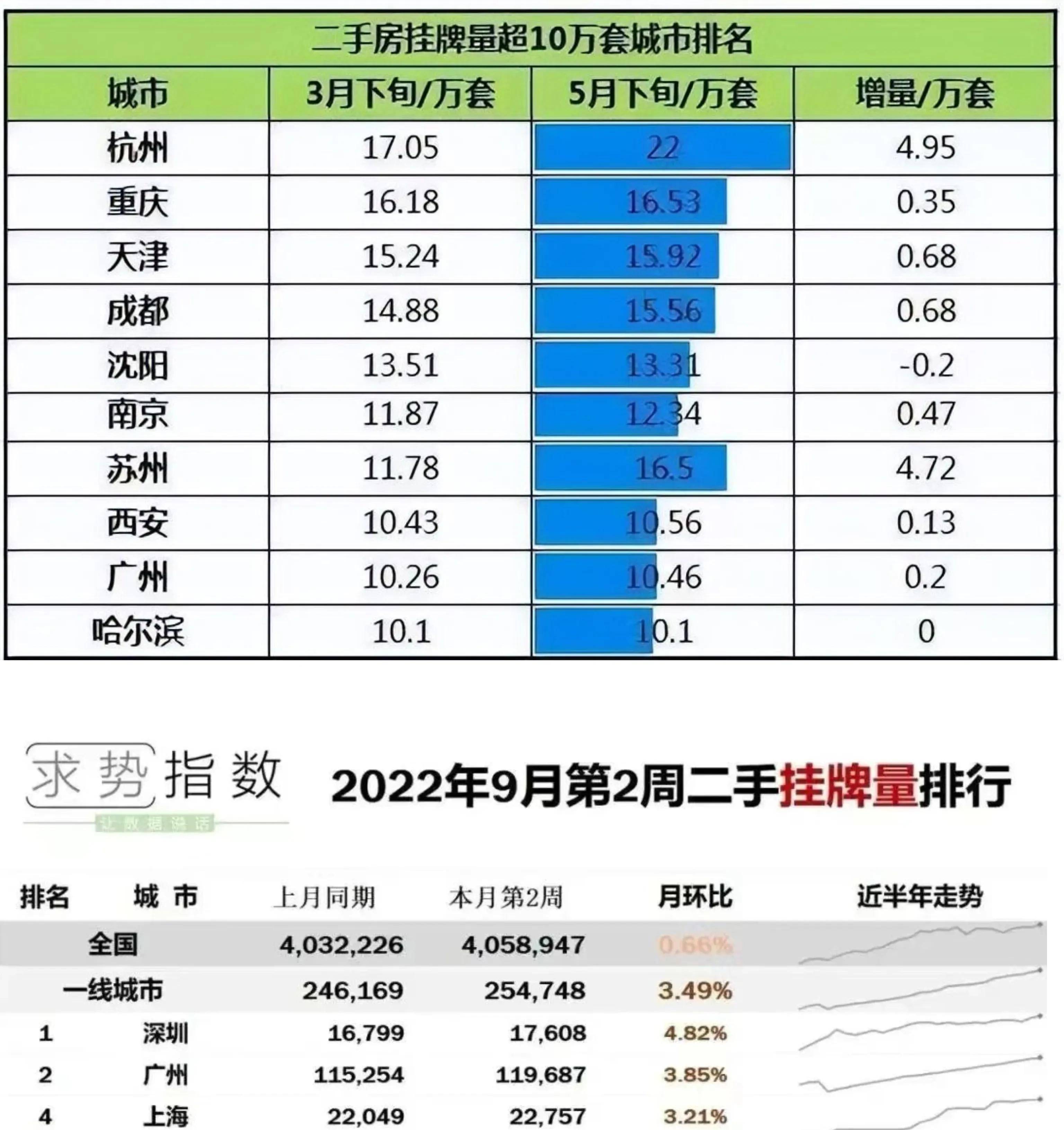 在楼市持久分化下，能不克不及继续投资买房，该若何选择呢？