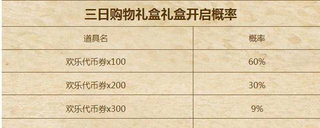 DNF那些奖励你拿不拿？3张通行证3个暖锅999代币券拿到手软！