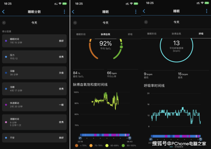 GarminMove Trendָʽֱ飺Լȴ