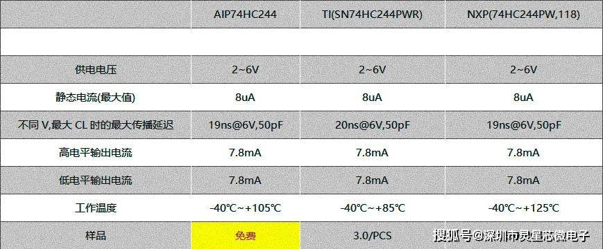 74HC244D/SN74HC244PWR/74HC244PW ...