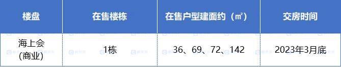 郴州骆仙板块步入“现房时代”！近9成楼盘在售现房、准现房！