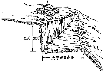 《军事常识》若何打坦克？