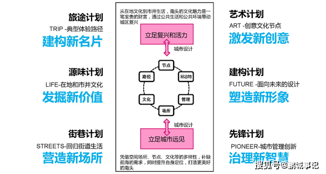 2022您应该掏的深圳新盘现房之南山大新卓越九龙