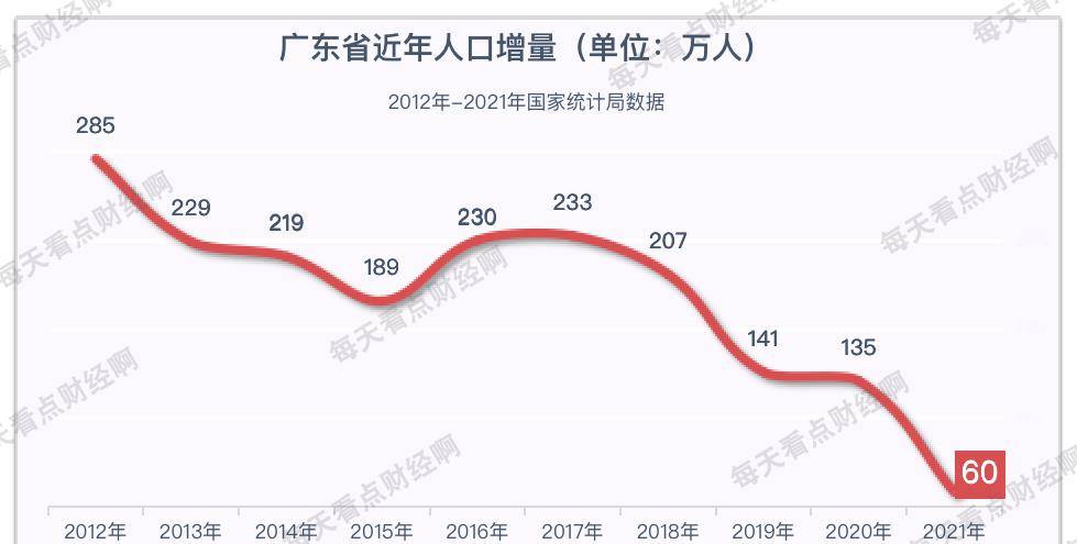 广东楼市扭头急跌，10月房价环比跌25%，同比跌11%，拐点呈现？