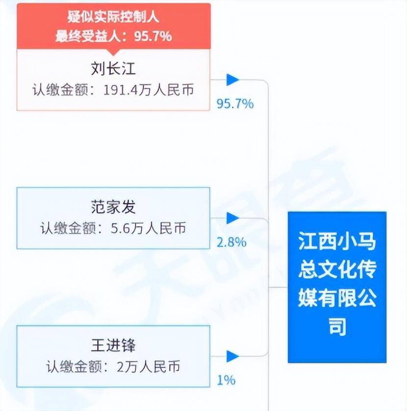 娱乐圈的残酷本相，在“小马云”身上表现得淋漓尽致