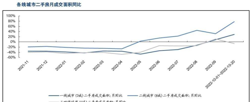 2022年：中国楼市构造反转的分界元年，重新房市场转向存量房市场