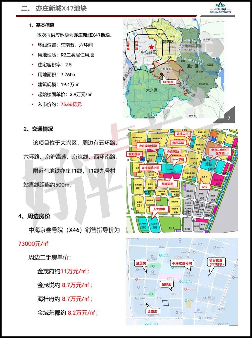 剧透！亦庄2023年供地清单曝光