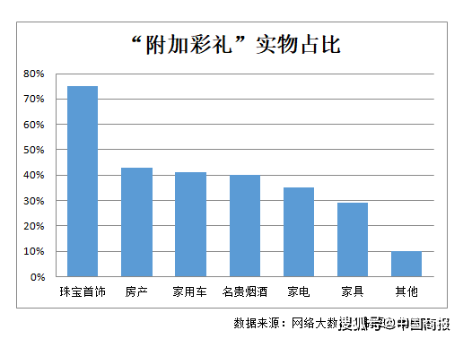 彩礼压身，没钱不配成婚？