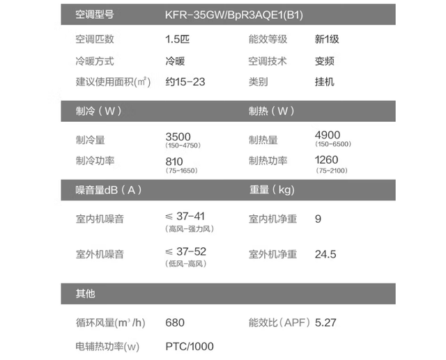 性价比高又节能的变频空调保举，变频空调哪个牌子好又实惠省电