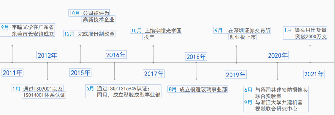 2023年，东莞拼了！