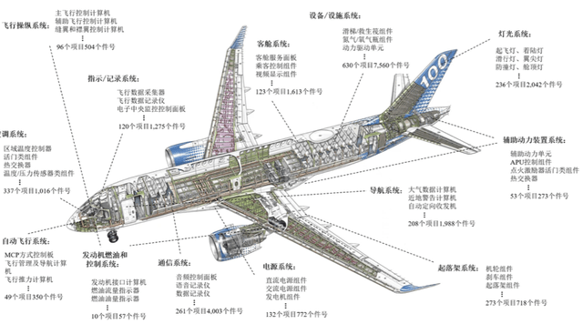 鹰之航修飞机年入2亿，被海航欠钱欠到哭