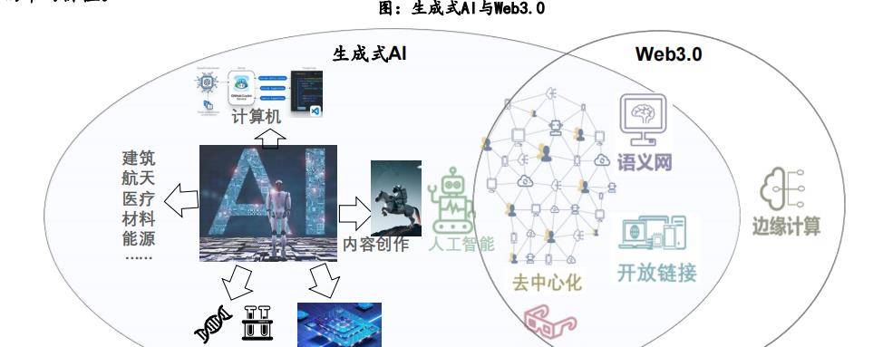 从辅助人类到“替代”人类：人工智能，将成2023年新风口！