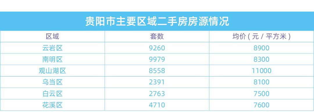 挂牌井喷,贵阳二手房对楼市的冲击有多大? 挂牌井喷,贵阳二手房对楼市的冲击有多大?