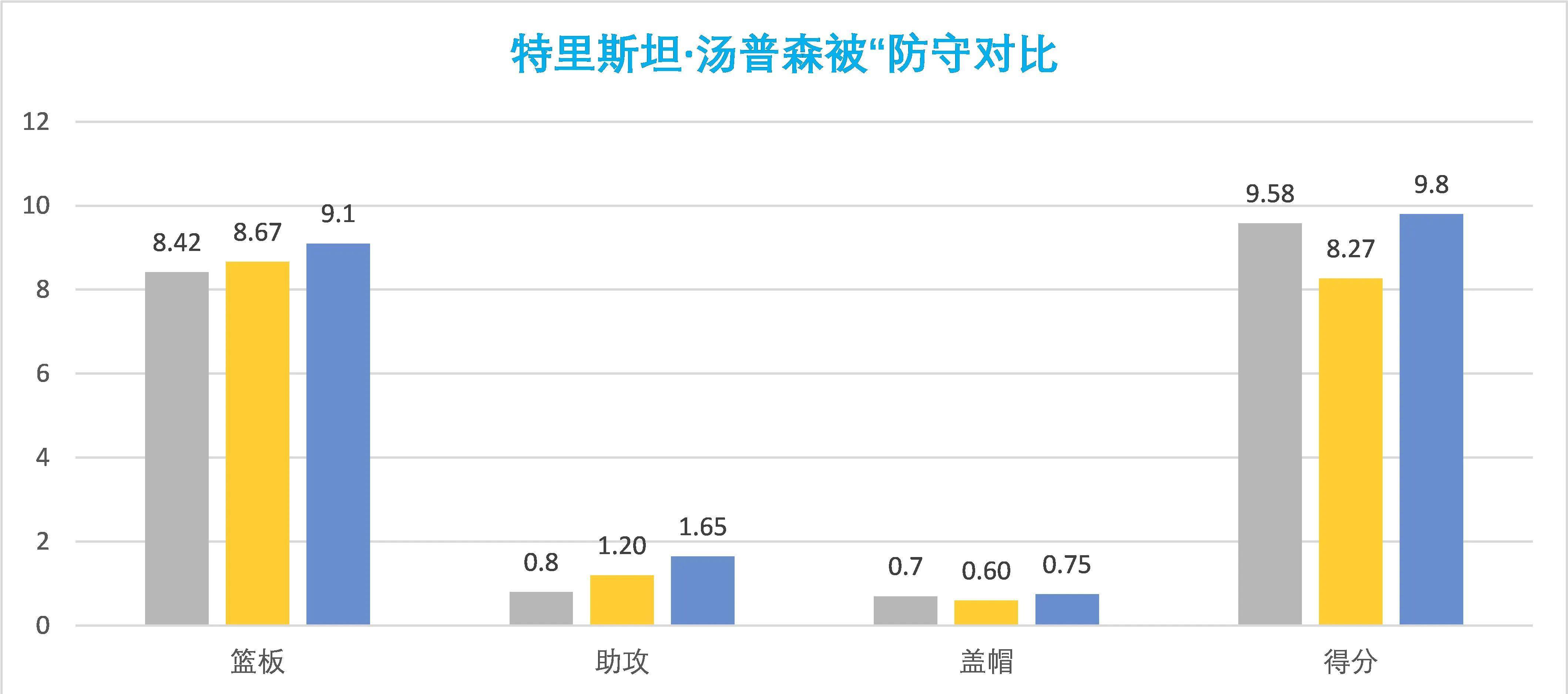 形态下滑，沉浸欲望？那些NBA球星实被卡戴珊们防住了吗？（上）