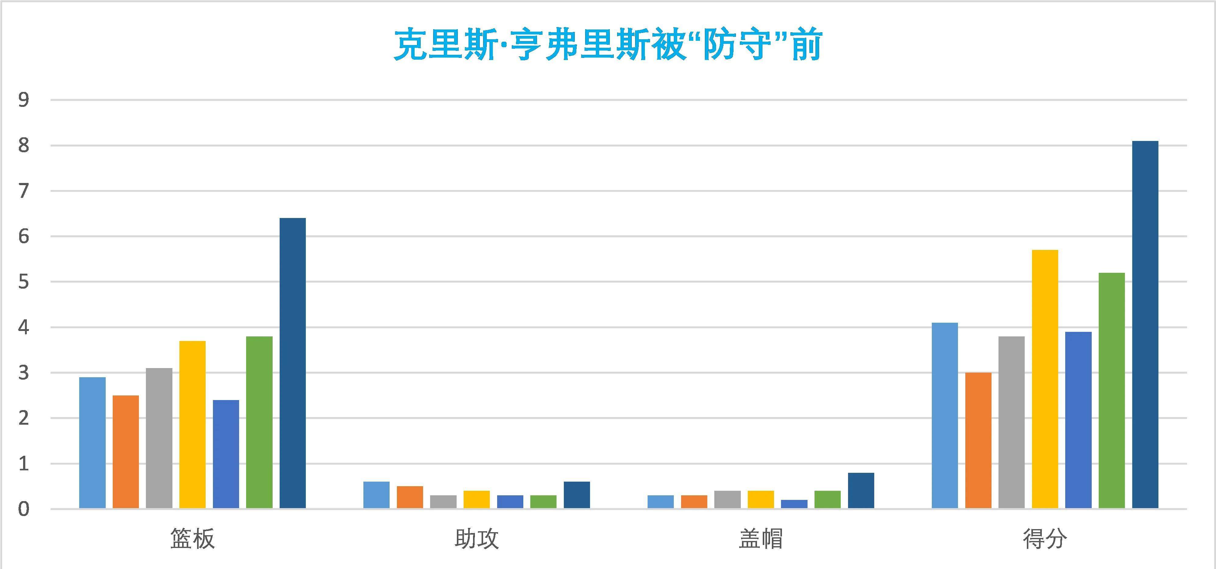 形态下滑，沉浸欲望？那些NBA球星实被卡戴珊们防住了吗？（上）