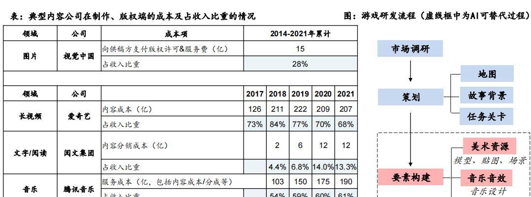 从辅助人类到“替代”人类：人工智能，将成2023年新风口！