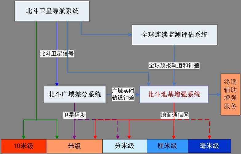 别夸美GPS了！中国斗极奇特功用：驴友发卫星短信获救，美国没有