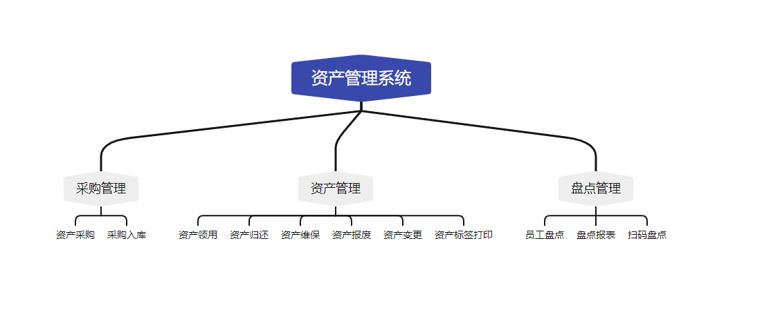 资产办理软件排行榜 12款更好的资产办理系统