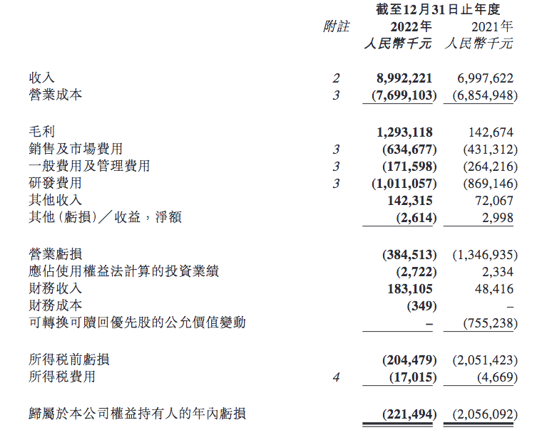 网易云音乐去年亏2亿，一项收入持续下滑，丁磊面对主动续费赞扬