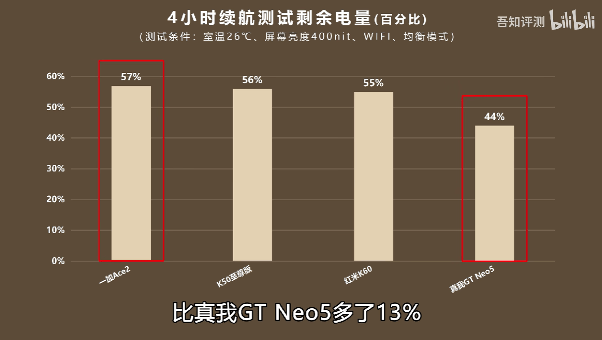 ���벩�����е�һ��Ace 2:�ֻ�������,��Ѫ����8+���ڴ���