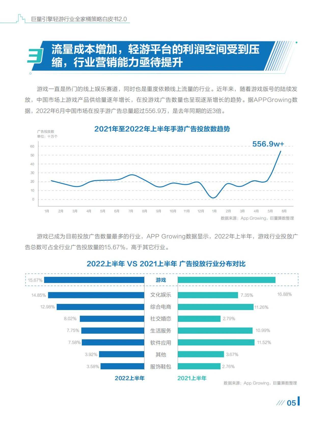 巨量引擎轻游行业全家桶战略白皮书2.0（附下载）