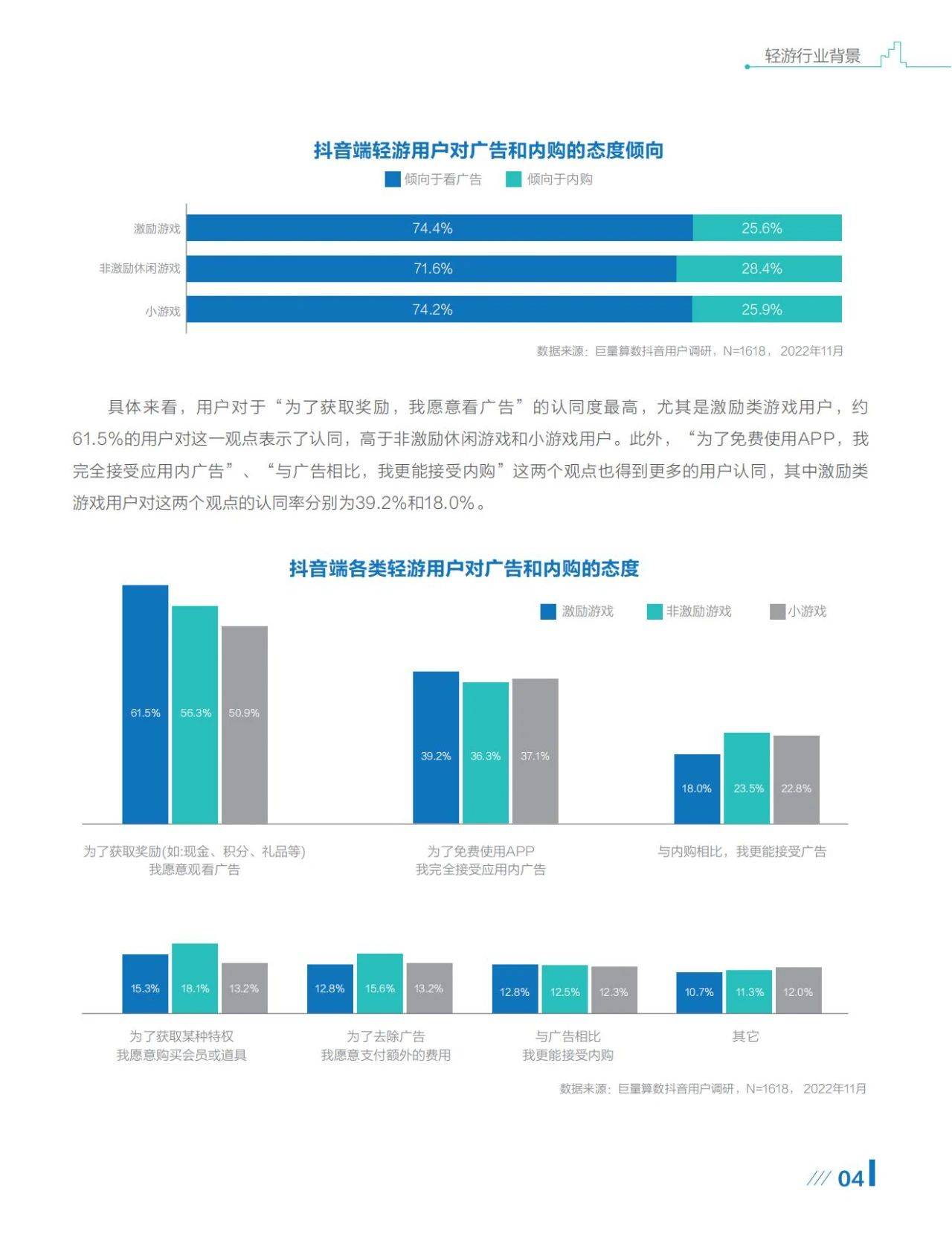 巨量引擎轻游行业全家桶战略白皮书2.0（附下载）