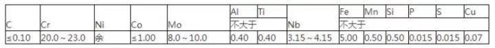 GH3625板材密度/质料尺度/性能硬度