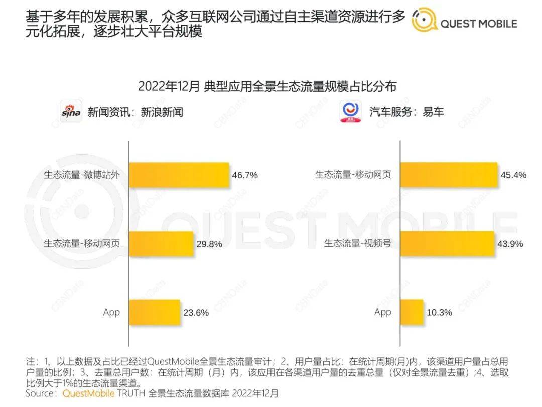 中国挪动互联网年度大陈述-126页（附下载）