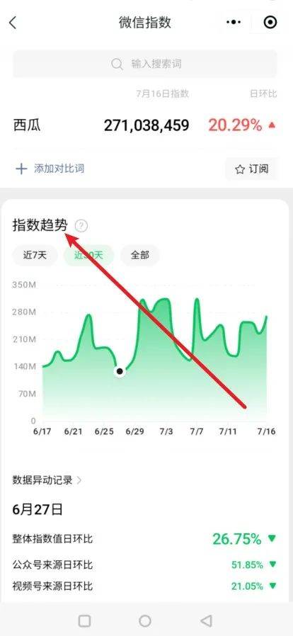 微信指数怎么查？教你怎么快速刷微信指数！