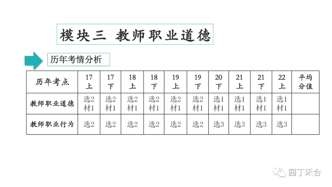 中学教师资格证测验全攻略「保藏」