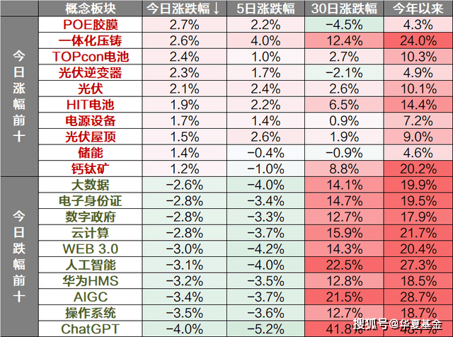 收评：A股三大指数盘整，计算机板块资金兑现收益，新能源板块回暖-2月23日