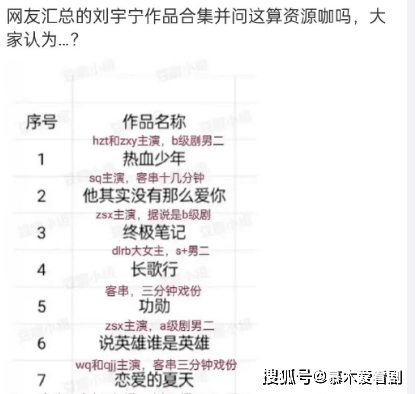 《折腰》官宣，宋祖儿刘宇宁组高颜值古拆CP，其实太等待了！