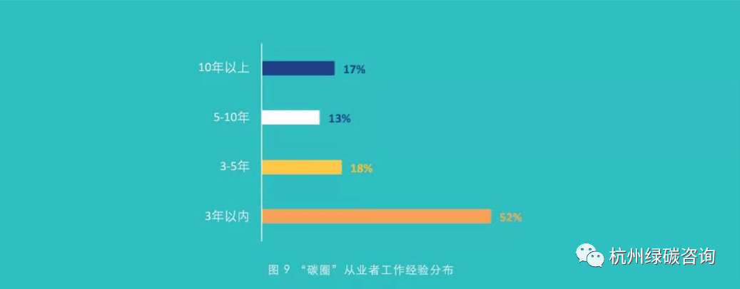 完美体育2023年求职“双碳”哪些职业最吃香？(图3)