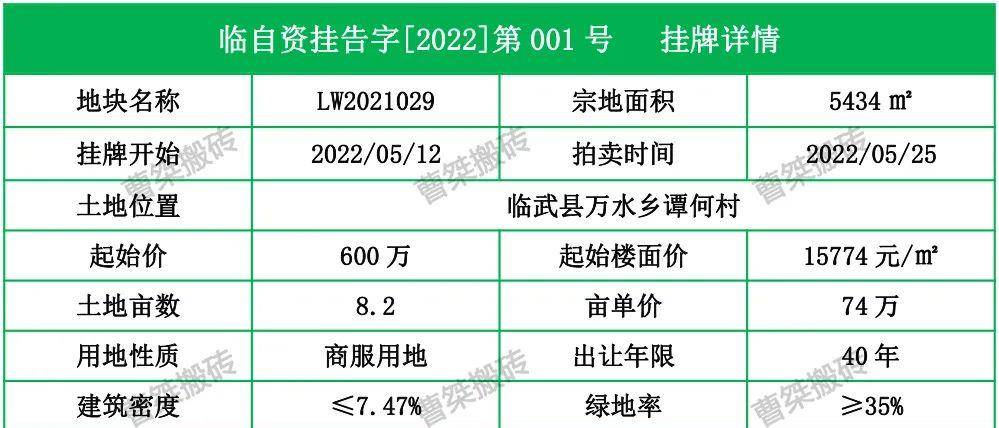 容积率0.005！楼面价18万㎡！郴州临武商服用地