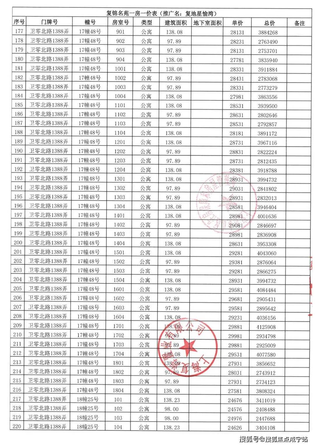 「上海金山复地星愉湾价格」金山复地星愉湾一房一价表发布。精拆高层+别墅