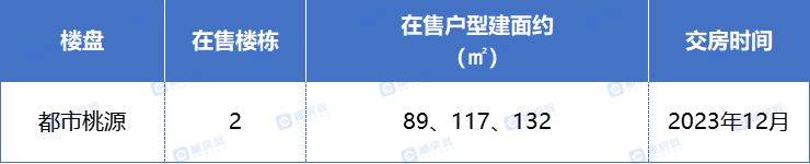 4字头起！郴州五岭那13个现房、准现房楼盘，安心买！